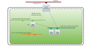 BIG-IP Application Services Available for VMware vCloud Hybrid Service