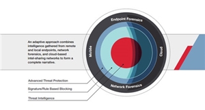 FireEye Reimagines Security with Adaptive Defense Security Model for MENA