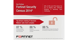 IT Leaders Reveal Harsh Realities of Protecting Businesses in Fortinet Survey