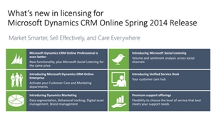 Tech Mahindra Helps Develop Spring Release of Microsoft Dynamics CRM