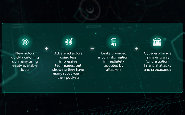 Kaspersky predicts rise in sophisticated attacks and abuse of personal information