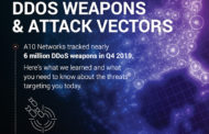 A10 Networks releases DDoS weapons report to help orgs be more proactive