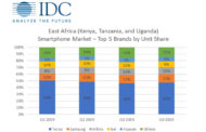 IDC says East Africa smartphone market may overcome COVID-19 impact by Q3 2020
