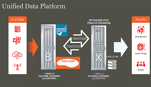 Unifying both structured and unstructured data.