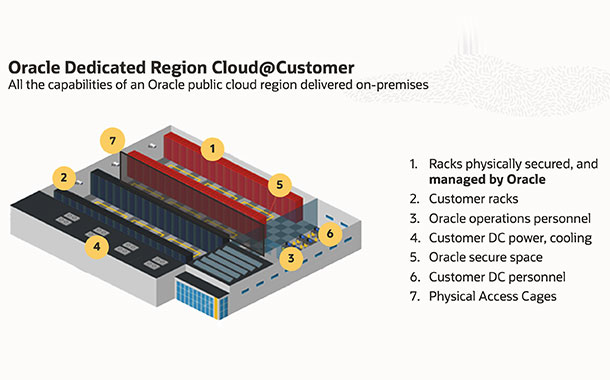 Oman ICT Group enables diverse use cases with Oracle Dedicated Region Cloud@Customer