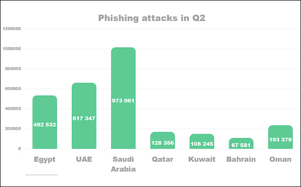 Kaspersky warns phishing attacks are becoming increasingly more targeted