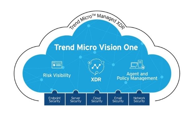 Trend Micro Vision One integrates XDR with centralised risk visibility