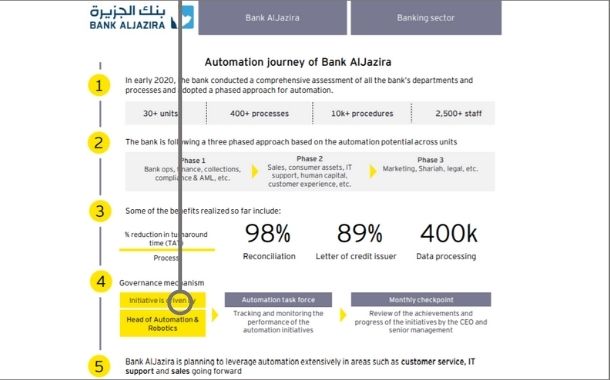 Automation journey of Bank AlJazira.