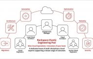 Rackspace announces new managed service model for cloud, Rackspace Elastic Engineering