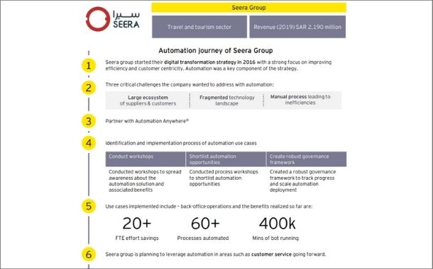 Automation benefits for Seera Group.