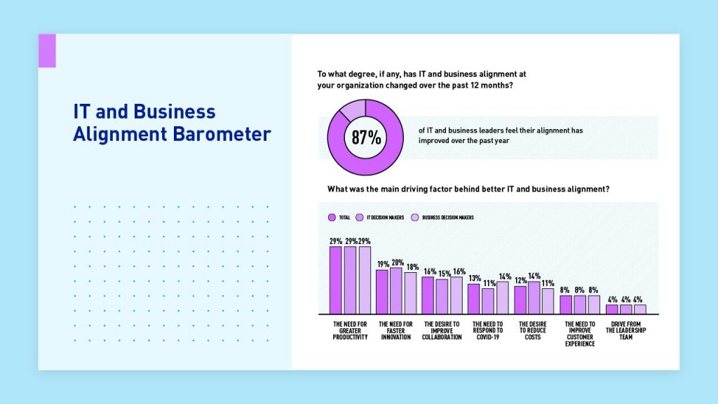 IT and Business Alignment Barometer - Main driving factor behind better IT and business alignment.