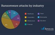 Barracuda analyses 121 ransomware incidents between August 2020 and July 2021