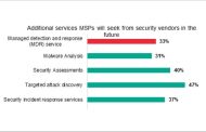META MSPs planning to add managed detection and response, targeted attack discovery to services