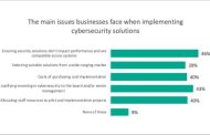Main barrier for business IoT projects is risk of cybersecurity breaches finds Kaspersky  