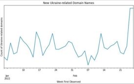 Real or fake Ukrainian domains