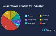 Education, healthcare, financial amongst top five ransomware targeted industries finds Barracuda