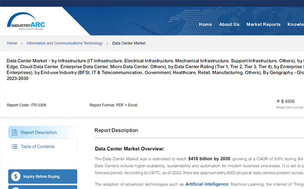 IndustryARC estimates global data centre market to reach $418B by 2030