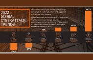 Global malware volume jumps in IoT, +87% and cryptojacking, +43% reports SonicWall