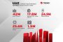 e& Selects Oracle Cloud to Shape the UAE’s Digital Future
