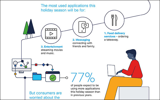 78% in UAE believe digital services important for enjoyable holiday finds Cisco