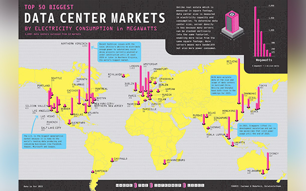the-50-top-power-consuming-data-center-markets-in-the-world