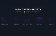 Dynatrace announces AI-powered data observability for its automation platform